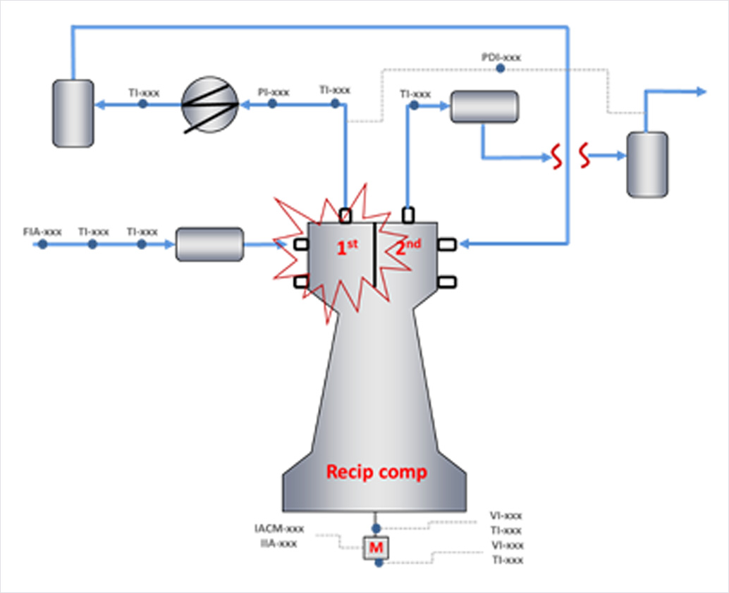 Anomaly Detection for Valve Plate in Vertical Reciprocating Compressor Damage Using Machine Learning Model