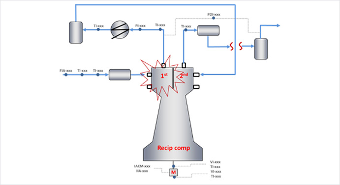 Anomaly Detection for Valve Plate in Vertical Reciprocating Compressor Damage Using Machine Learning Model