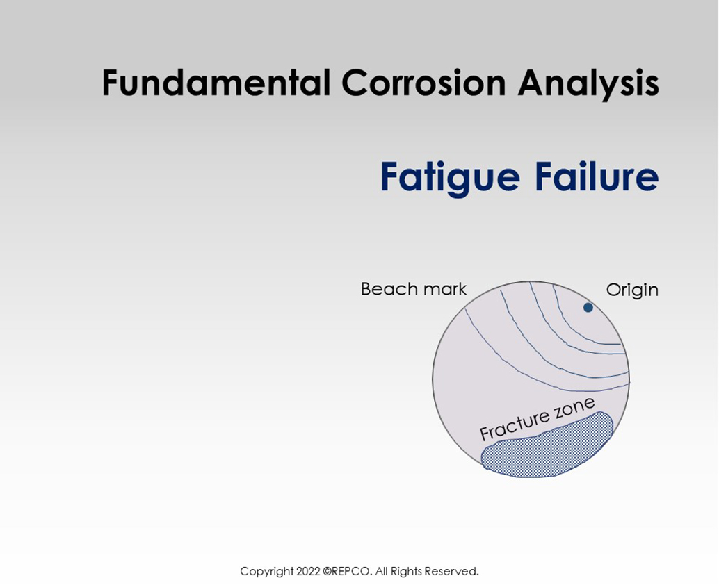 Fundamental Corrosion Analysis: Fatigue Failure